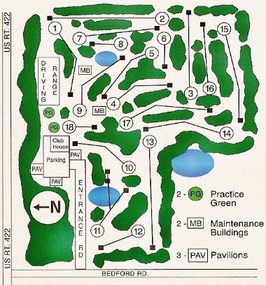 Scorecard1
